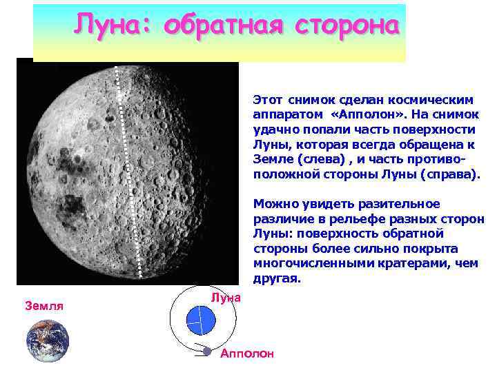 Луна: обратная сторона Этот снимок сделан космическим аппаратом «Апполон» . На снимок удачно попали