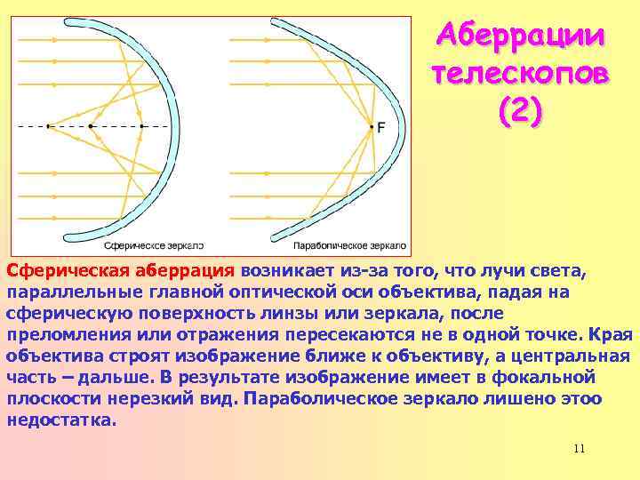 Какой из разновидностей поверхностей является сферическая. Сферическое зеркало телескопа. Сферическая аберрация зеркала телескопа. Параболическое и сферическое зеркало. Сферическая аберрация в сферическом зеркале.