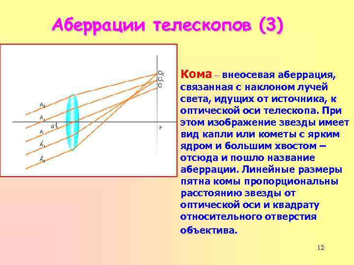 Аберрации телескопов (3) Кома – внеосевая аберрация, связанная с наклоном лучей света, идущих от