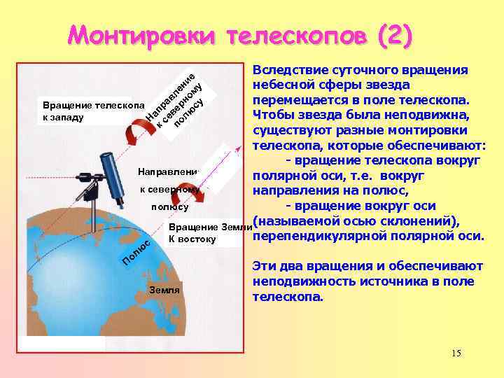 Монтировки телескопов (2) Н к апр се а в по вер ле лю но