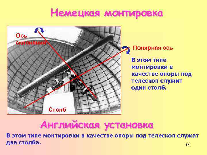 Немецкая монтировка Ось склонений Полярная ось В этом типе монтировки в качестве опоры под