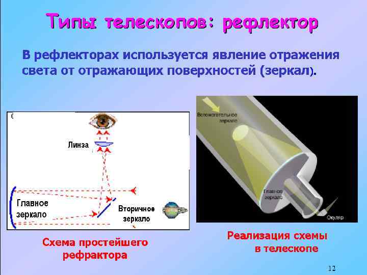 Составьте свой рейтинг пяти самых необычных телескопов по схеме название и тип телескопа