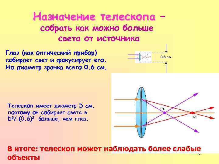 Телескоп необходим для того чтобы собрать свет и создать изображение источника собрать