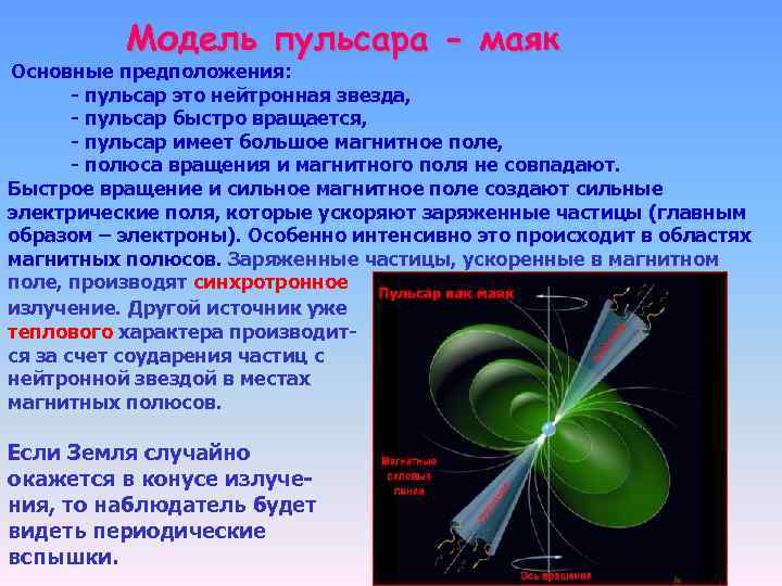 Модель пульсара - маяк Основные предположения: - пульсар это нейтронная звезда, - пульсар быстро