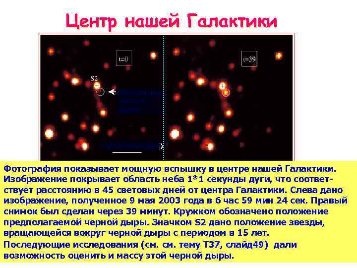 Центр нашей Галактики Положение черной дыры 10 световых дней) Фотография показывает мощную вспышку в