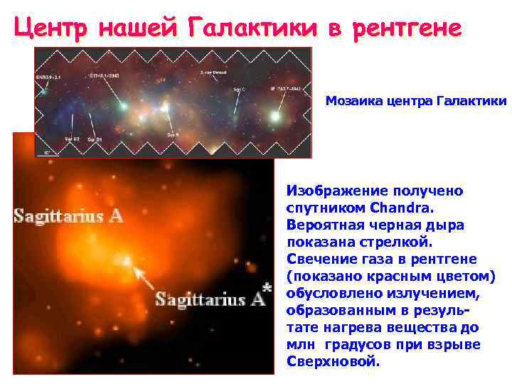 Центр нашей Галактики в рентгене Мозаика центра Галактики Изображение получено cпутником Chandra. Вероятная черная