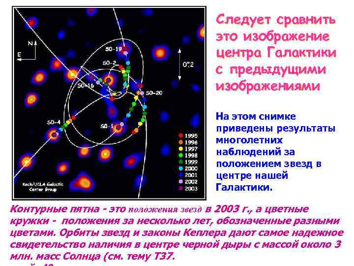 Следует сравнить это изображение центра Галактики с предыдущими изображениями На этом снимке приведены результаты