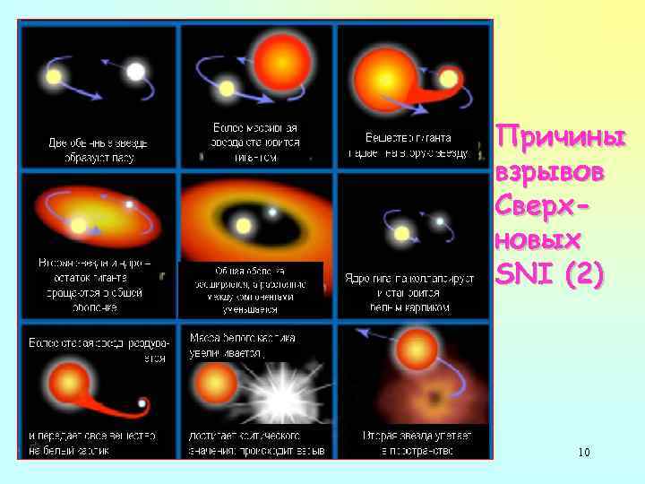 Причины взрывов Сверхновых SNI (2) 10 