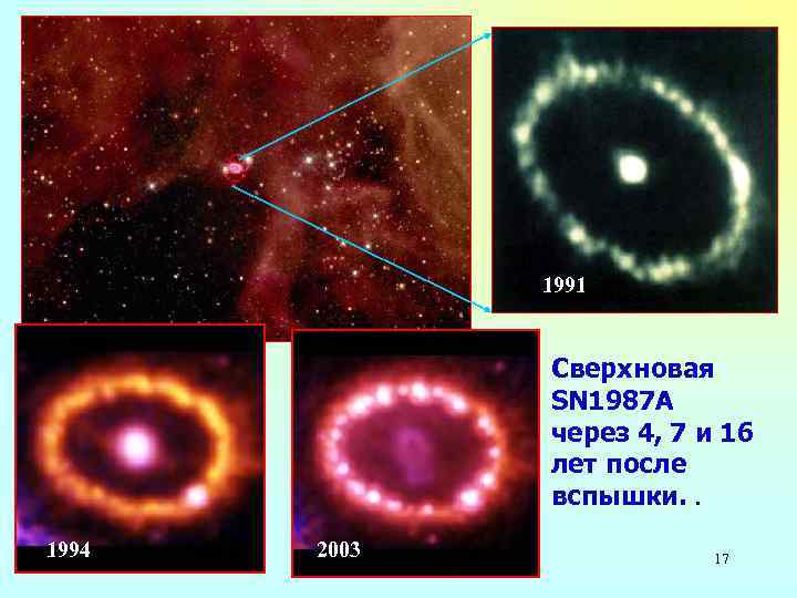 1991 Сверхновая SN 1987 A через 4, 7 и 16 лет после вспышки. .