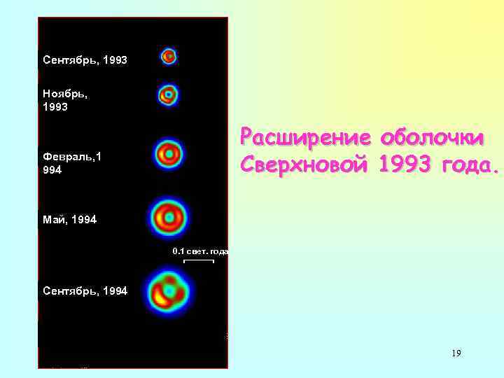 Сентябрь, 1993 Ноябрь, 1993 Расширение оболочки Сверхновой 1993 года. Февраль, 1 994 Май, 1994