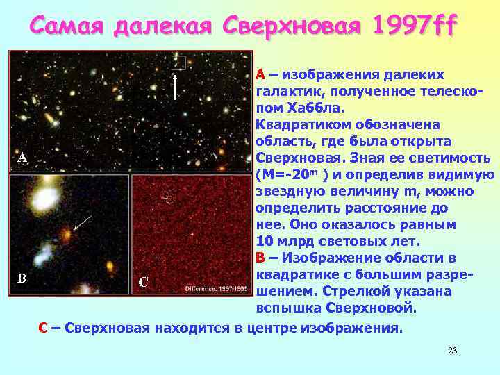 Самая далекая Сверхновая 1997 ff A – изображения далеких галактик, полученное телескопом Хаббла. Квадратиком