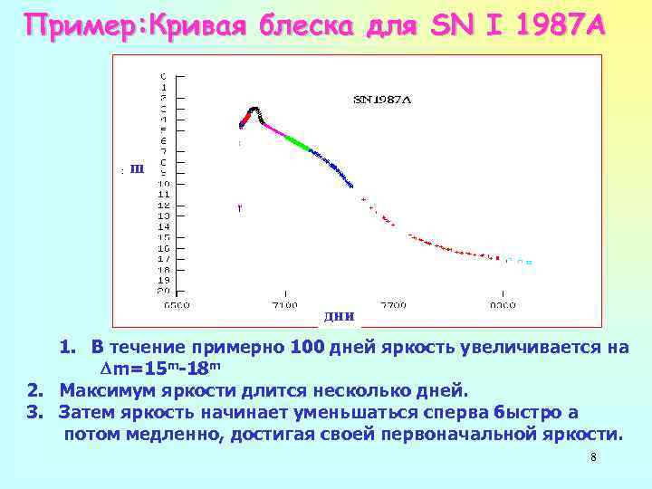 Примеры кривых