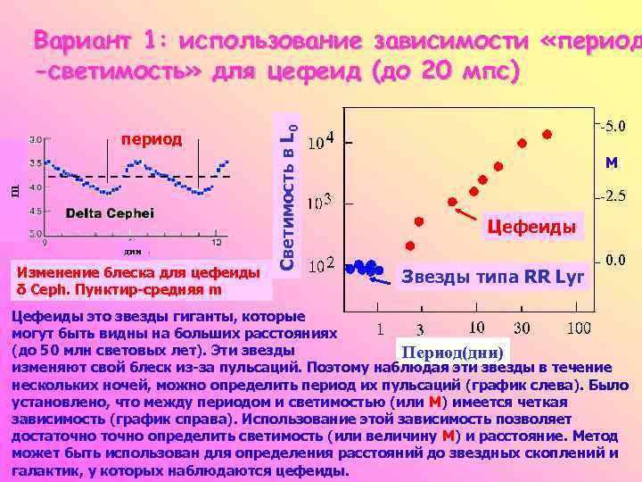 На диаграмме спектр светимость отметьте расположение цефеид если они являются