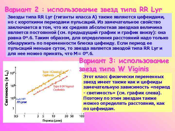 Вариант 2 : использование звезд типа RR Lyr Звезды типа RR Lyr (гиганты класса