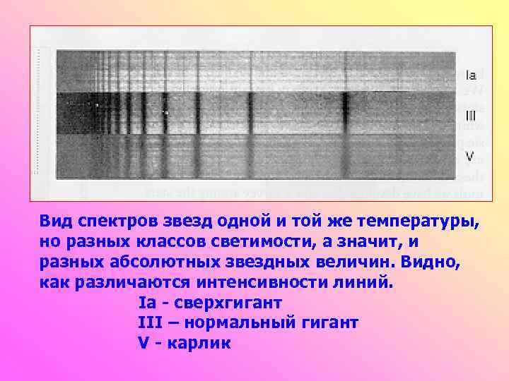 Вид спектров звезд одной и той же температуры, но разных классов светимости, а значит,