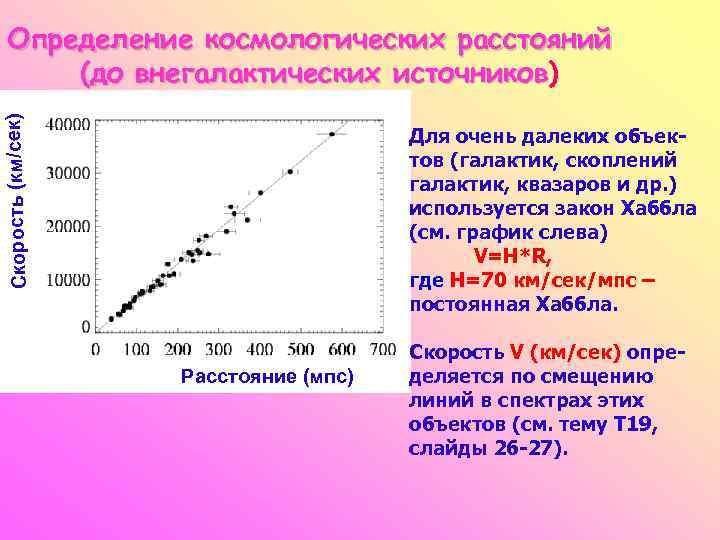 Методы определения расстояния до галактик по схеме