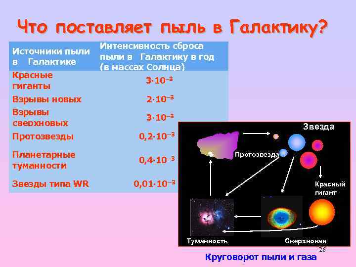 Презентация на тему межзвездная среда газ и пыль