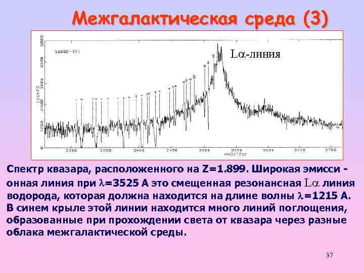 Межгалактическая среда (3) L -линия Спектр квазара, расположенного на Z=1. 899. Широкая эмисси онная