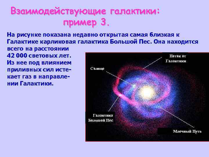 Взаимодействующие галактики презентация