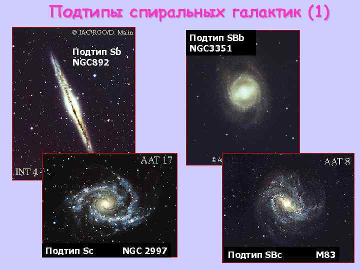 Подтипы спиральных галактик (1) Подтип SBb NGC 3351 Подтип Sb NGC 892 Подтип Sc