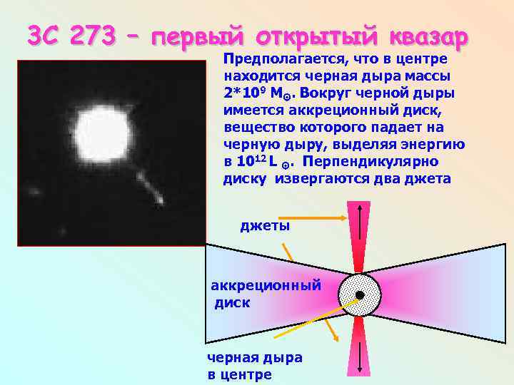 Открытие сейфертовских галактик презентация