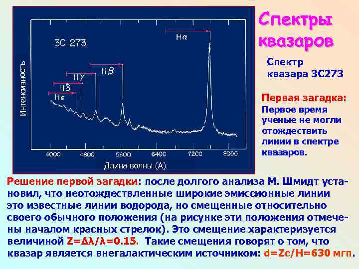 Спектры квазаров Интенсивность Спектр квазара 3 С 273 Первая загадка: Первое время ученые не