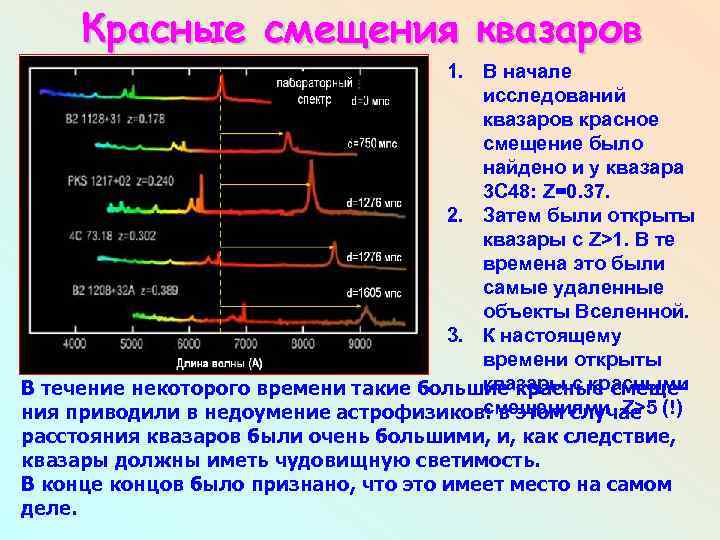 Смещение спектральных линий. Красное смещение Квазара 3с273. Красное смещение галактик. Красное смещение в астрономии. Красное смещение в спектрах галактик.