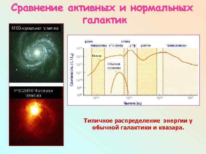 Презентация активные галактики и квазары астрономия 11 класс чаругин