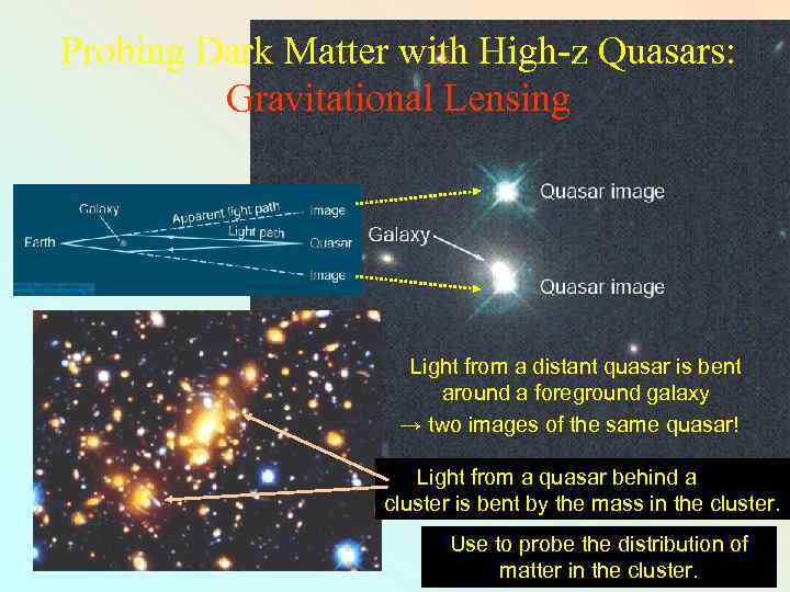 Probing Dark Matter with High-z Quasars: Gravitational Lensing Light from a distant quasar is