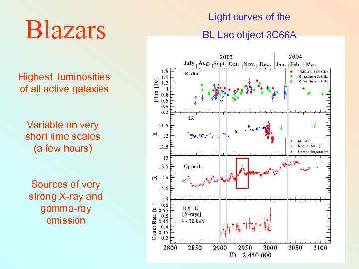 Blazars Highest luminosities of all active galaxies Variable on very short time scales (a