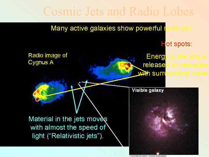 Cosmic Jets and Radio Lobes Many active galaxies show powerful radio jets Hot spots: