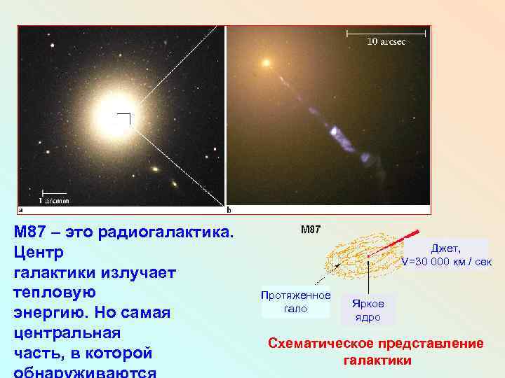 M 87 – это радиогалактика. Центр галактики излучает тепловую энергию. Но самая центральная часть,