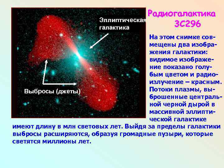 Открытие сейфертовских галактик презентация