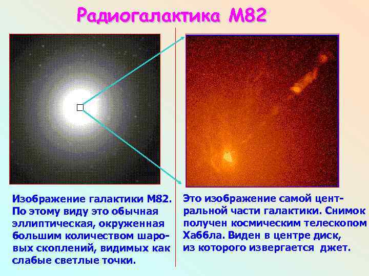 Исследование радиогалактик проект