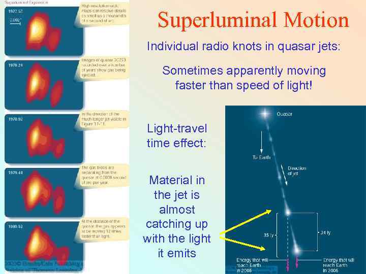 Superluminal Motion Individual radio knots in quasar jets: Sometimes apparently moving faster than speed