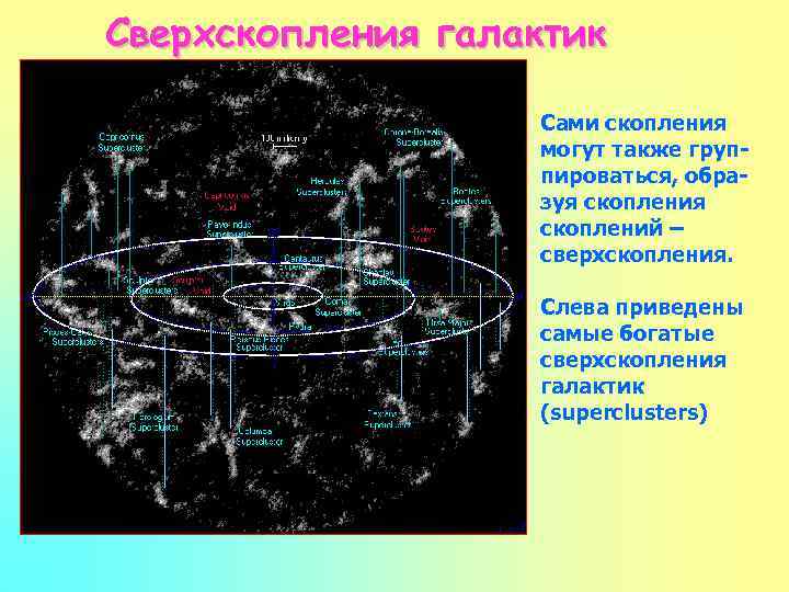 Карта сверхскоплений галактик