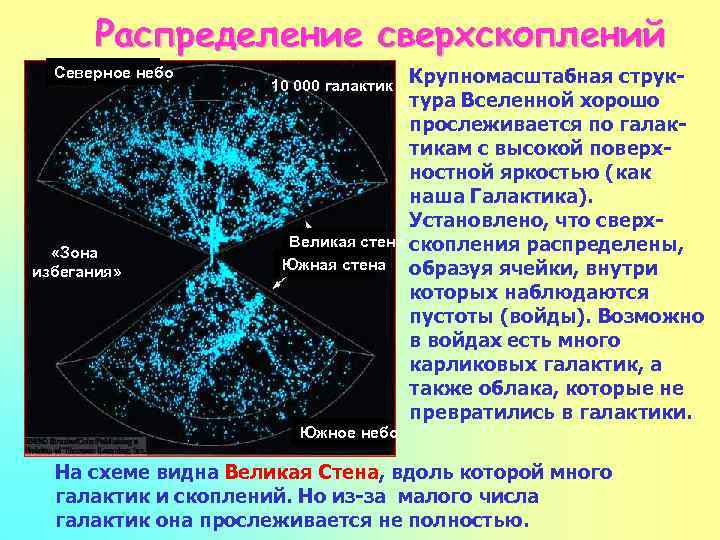 Характеристика графическое изображение проекция галактики на небесную сферу вид галактики с земли