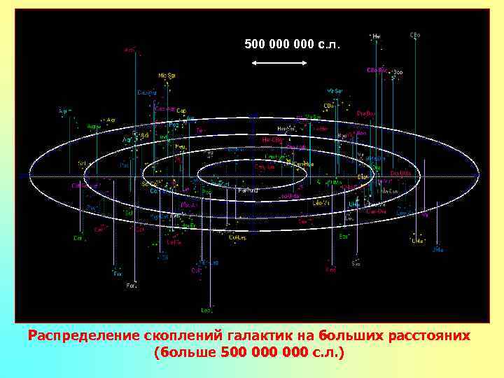 Карта местной группы галактик