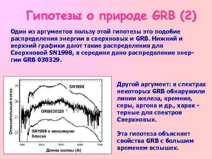 Гипотезы о природе GRB (2) Относительный поток Один из аргументов пользу этой гипотезы это