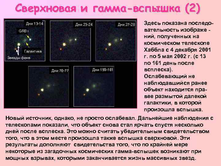 Сверхновая и гамма-вспышка (2) Дни 13 -14 Дни 23 -24 GRB Галактика Звезды фона