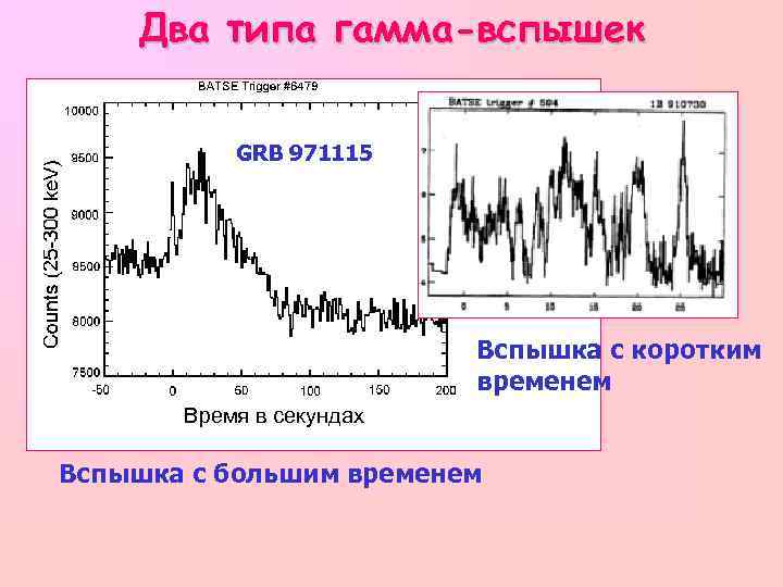 Два типа гамма-вспышек GRB 971115 Вспышка с коротким временем Время в секундах Вспышка с