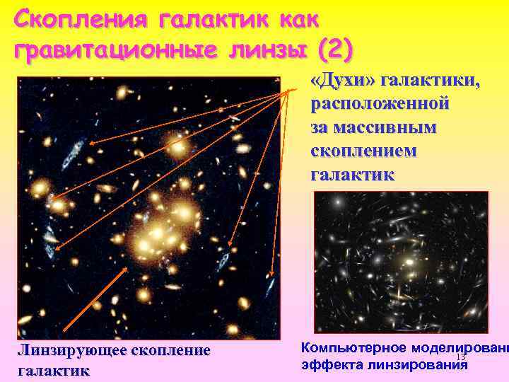 Скопления галактик как гравитационные линзы (2) «Духи» галактики, расположенной за массивным скоплением галактик Линзирующее
