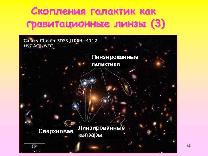 Скопления галактик как гравитационные линзы (3) Линзированные галактики Сверхновая Линзированные квазары 14 