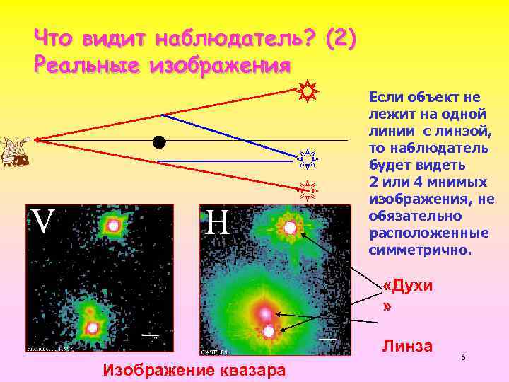 Что видит наблюдатель? (2) Реальные изображения Если объект не лежит на одной линии с