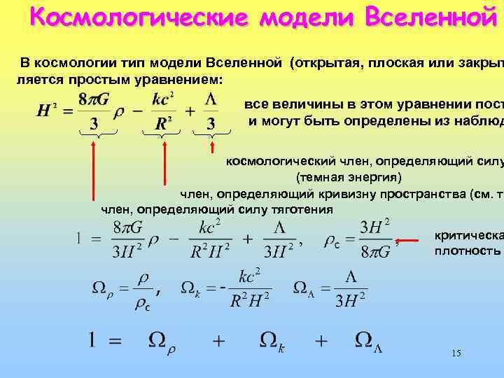 Космологические модели Вселенной В космологии тип модели Вселенной (открытая, плоская или закрыт ляется простым