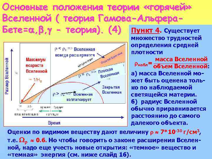 Основные положения теории «горячей» Вселенной ( теория Гамова-Альфера. Бете= , , - теория). (4)