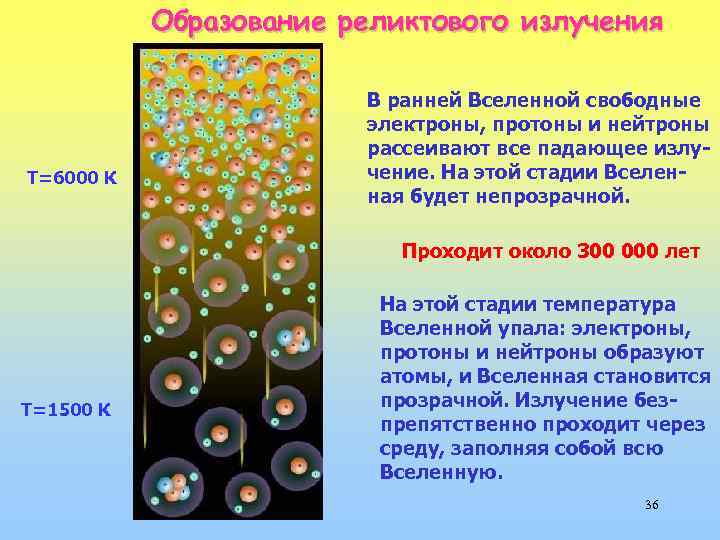 1 свободные электроны. Реликтовое излучение угловой спектр. Реликтовое излучение и нейтроны. Температура Вселенной при образовании протонов и нейтронов. Проходит ли реликтовое излучение через атмосферу.