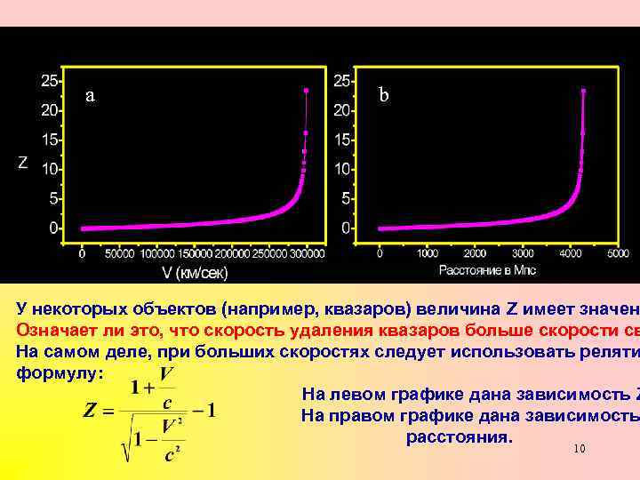 a b У некоторых объектов (например, квазаров) величина Z имеет значен Означает ли это,