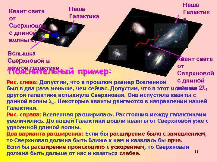 Квант света от Сверхновой с длиной волны 1 Наша Галактика Наша Галактик а Вспышка