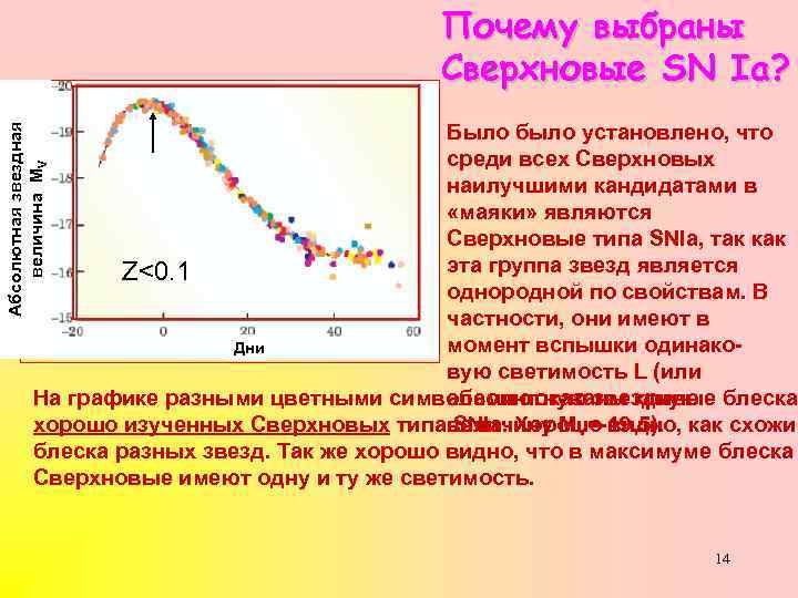 Почему выбраны Сверхновые SN Iа? Абсолютная звездная величина MV Было было установлено, что среди